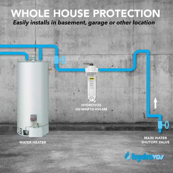 HV-WHP10-VIH-5M Premium Whole House System connection schematic example. Please refer to install manual for installation.