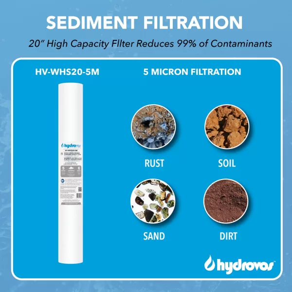 HV-WHS20-PRV FIltration information