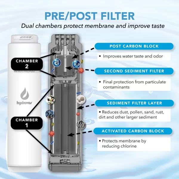 HV-RO1-PREPOST Tankless Replacement Filter