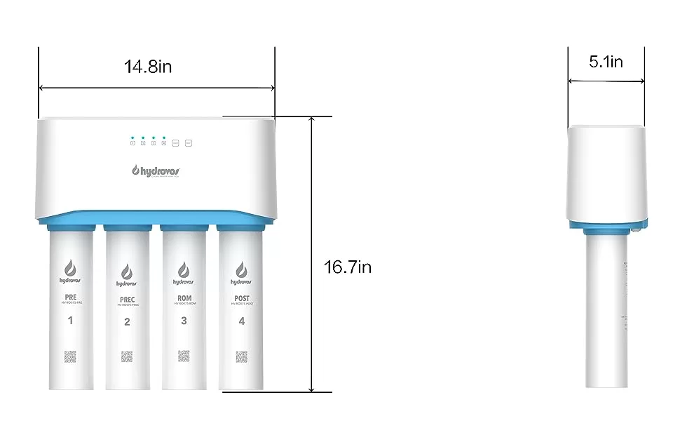 HV-RO075-RO-T Measurements